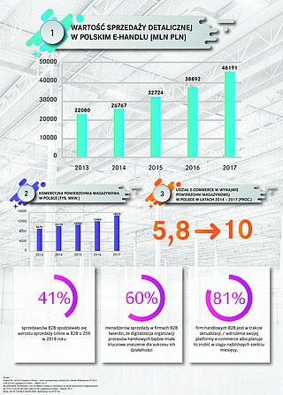 Infografika