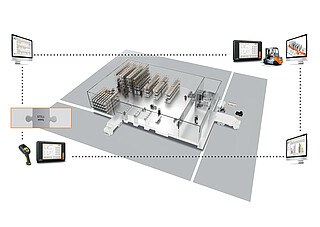 WMS (Warehouse Management System)