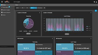 iGo insights pobiera dane bezpośrednio z wózków autonomicznych.