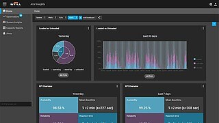 iGo insights pobiera dane bezpośrednio z wózków autonomicznych.